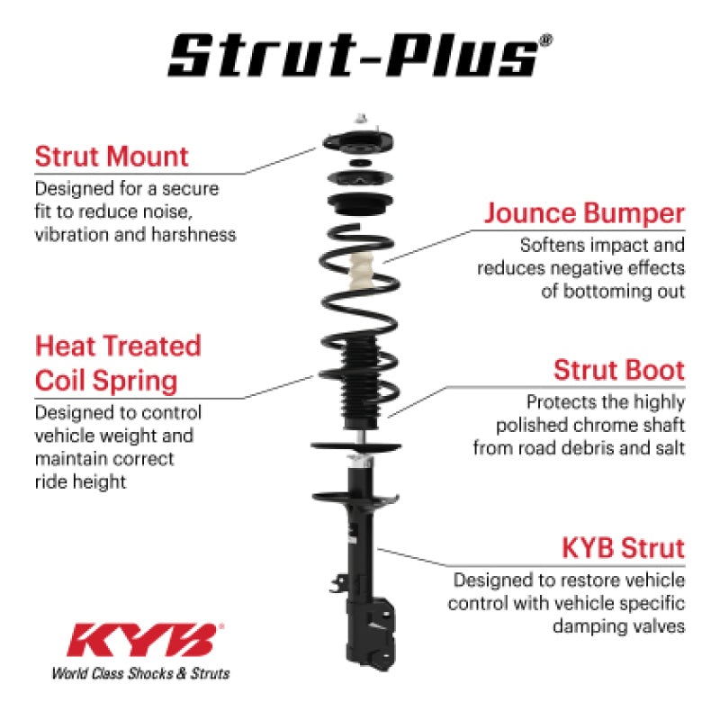 KYB 18-21 Ford Expedition (Exc. Elec. & Off Road Susp.) Strut-Plus Assembly – Rear