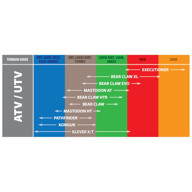 Kenda K299 Bear Claw Front Tire – 23×8-11 6PR 38F TL 25022047