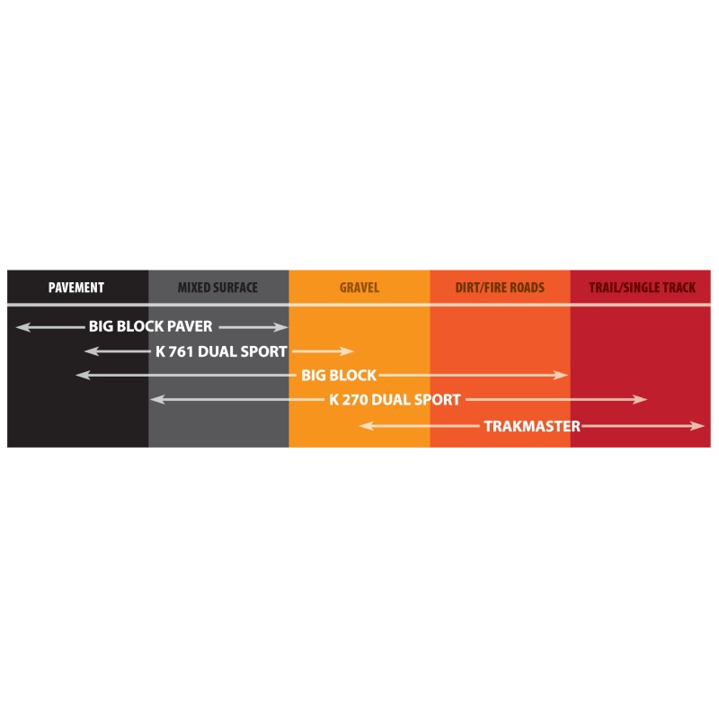 Kenda K761 Dual Sport Front/Rear Tire – 130/70-12 4PR 56J 109L1005 (84)