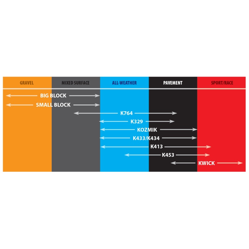 Kenda K413 Front/Rear Tire – 300-10 4PR 42J TL 104A1015 (84)