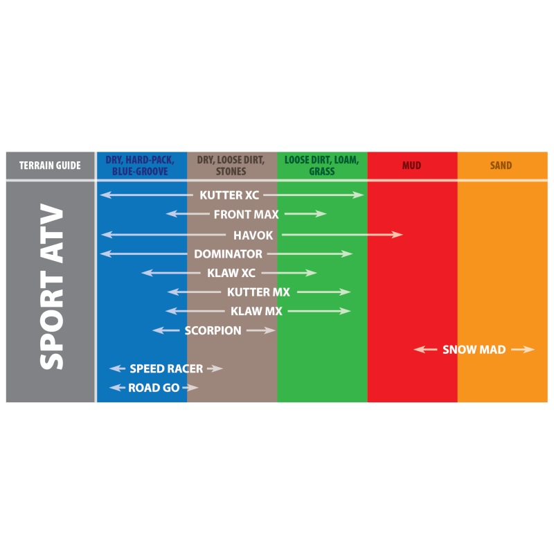 Kenda K290 Scorpion Rear Tire – 22×11-8 2PR 23180011