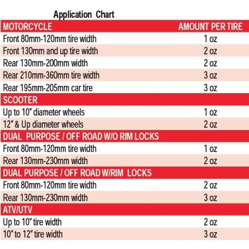 Counteract Tire Balancing Beads and Installation Bottle MK2/2/3