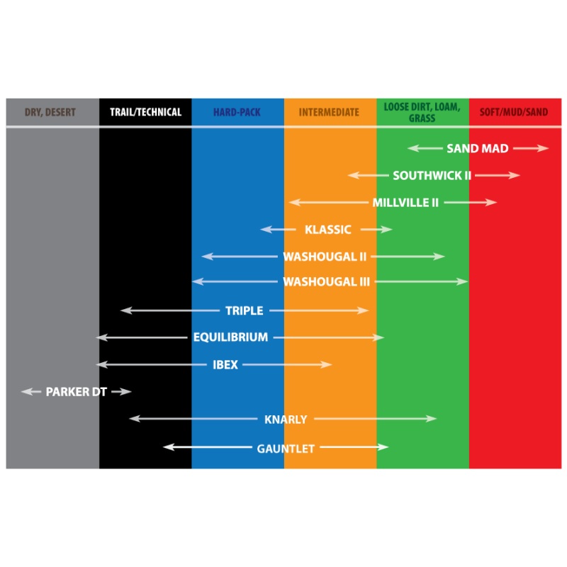 Kenda K774 Ibex Front Tire – 90/100-21 4PR 57M TT 174920N2