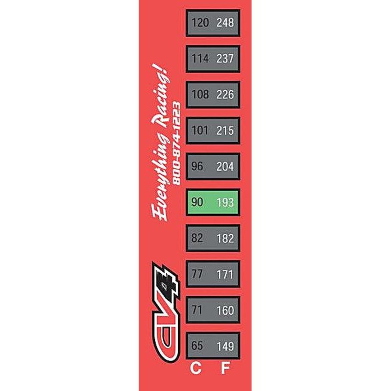 CV4 Quick Temp Strips TMTS-1